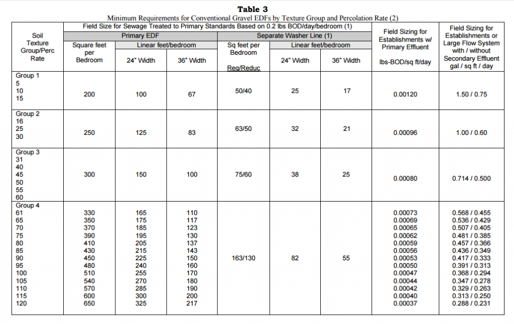 Perc Tests – Pro17 Engineering